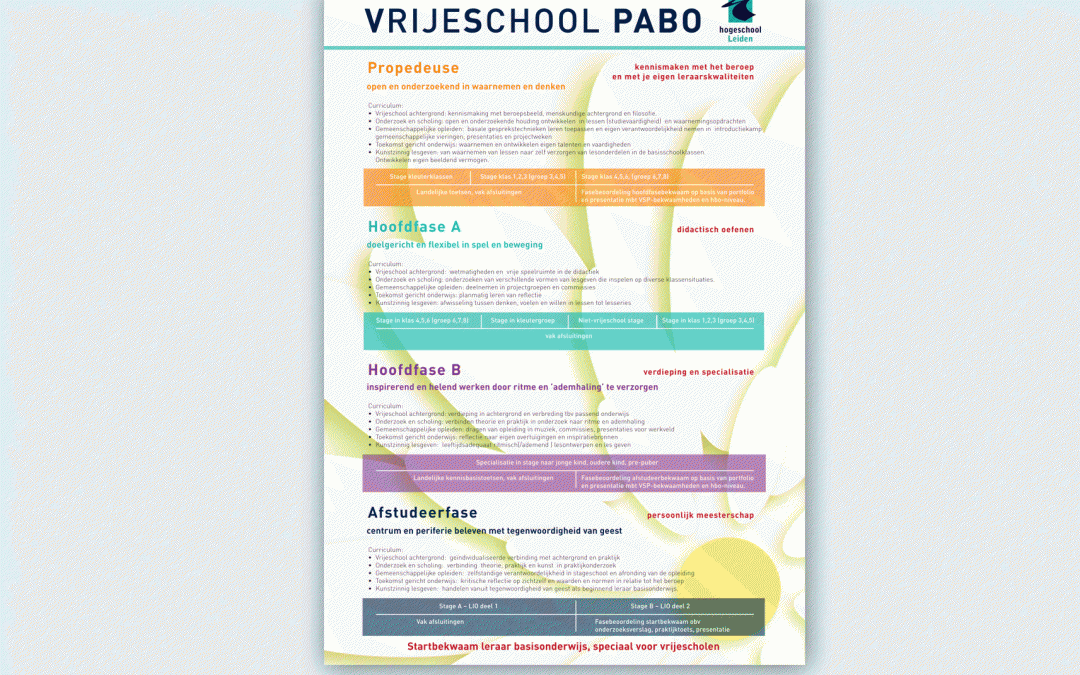 Vrije School PABO – poster